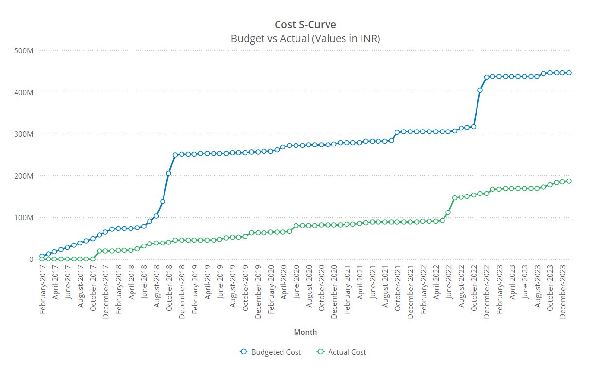 Job Cost Report